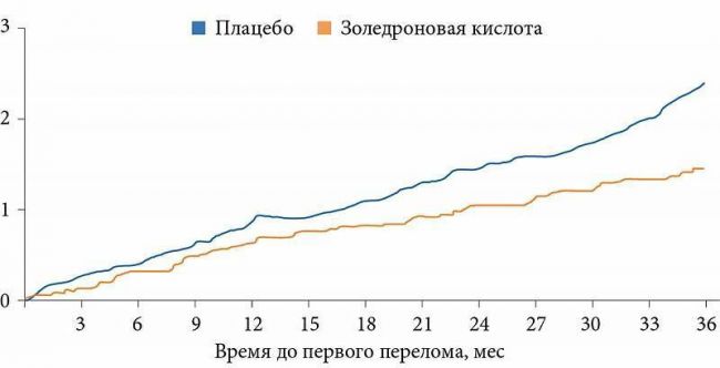 Золедроновая кислота