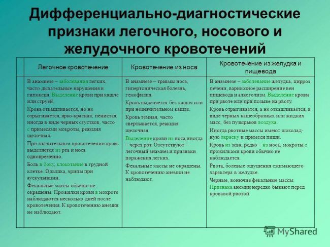 Кровохарканье, красные слезы легких