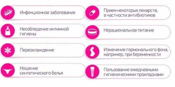 Грибковая инфекция в организме: симптоматика и лечение