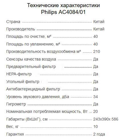 Очистители воздуха для аллергиков и астматиков