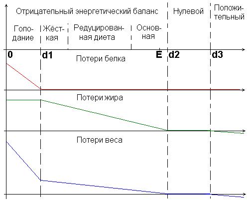 Спичка диета