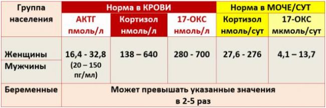 Надпочечники: 3 стадии стресса