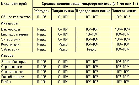 Пробиотики (эубиотики)