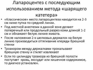 Лапароцентез. показания