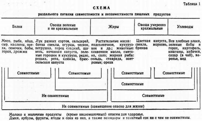 Диета при повышенной мочевой кислоте в крови