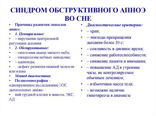 Апноэ во сне - симптомы и лечение