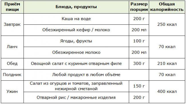 Правильное питание школьника: основы рациона и принципы составления меню