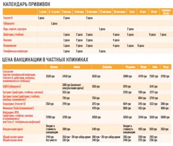 Рекомендуемые и обязательные прививки ребенку после года