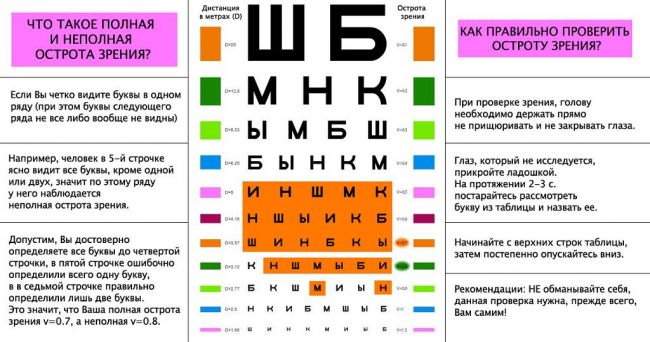 Как проверить остроту зрения в салоне оптики