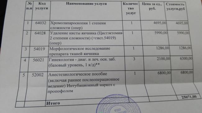 Что нельзя есть после лапароскопии кисты яичника