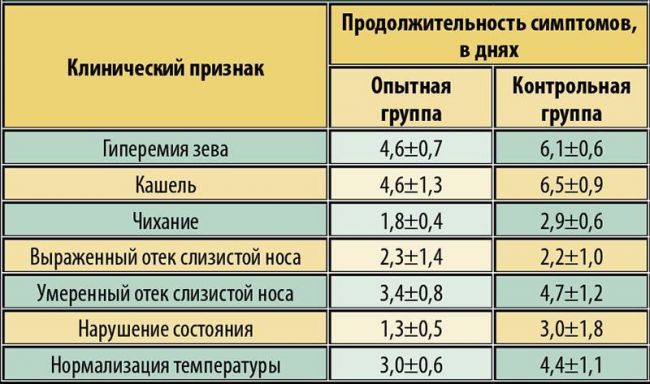 Орз, грипп и орви: в чем сходство и различие