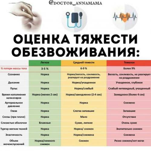 Какую диету следует соблюдать при ротавирусе