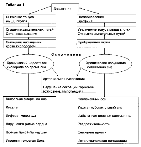 Лечение храпа и апноэ: комплекс мер