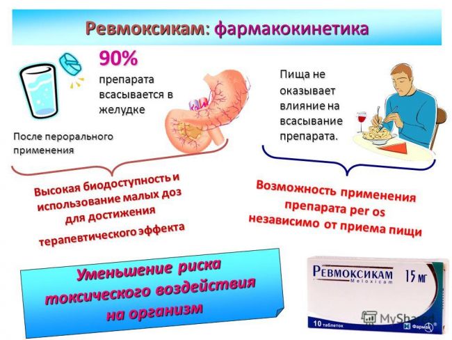 Всё, что важно знать про гель, крем и мазь с мелоксикамом. только правдивая информация для качественного и быстрого лечения