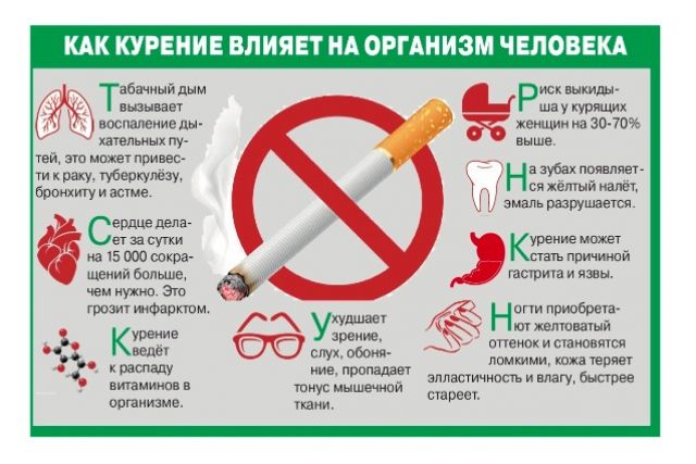 Как курение влияет на астму?