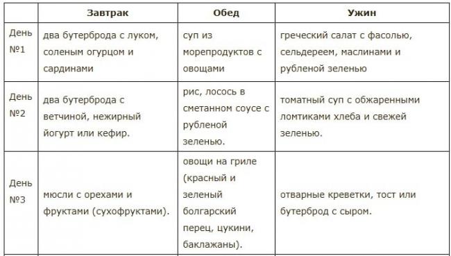 Фруктово – белковая диета: минус 10 кг за 14 дней