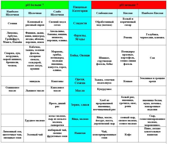 Диета при хроническом гастрите