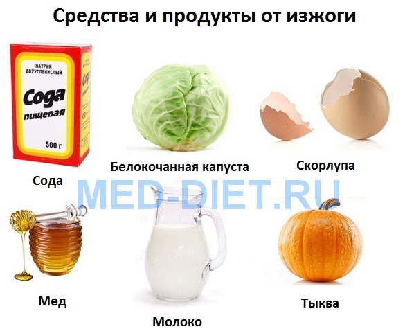 Изжога: симптомы, лечение, причины возникновения