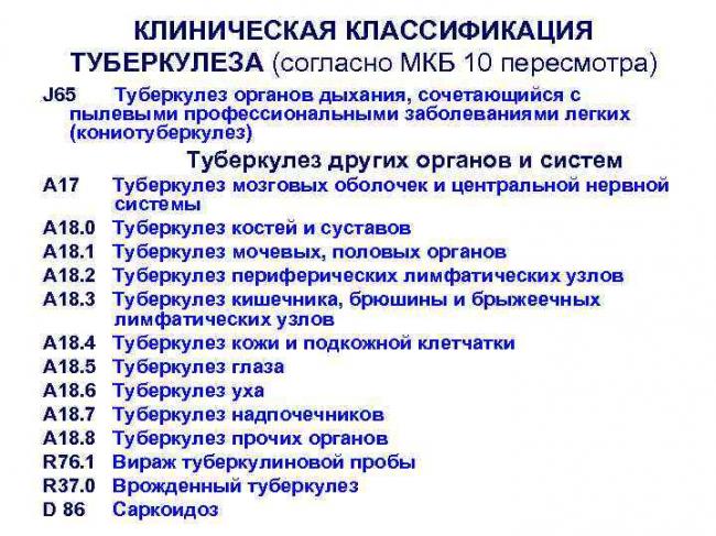 Классификация туберкулеза