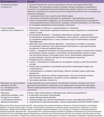 Паркинсонизм — синдром, который может разрушить жизнь