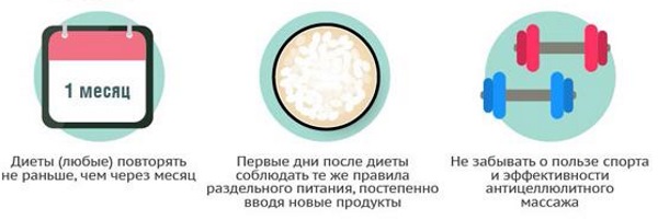 Диета "6 лепестков" очень подробно!