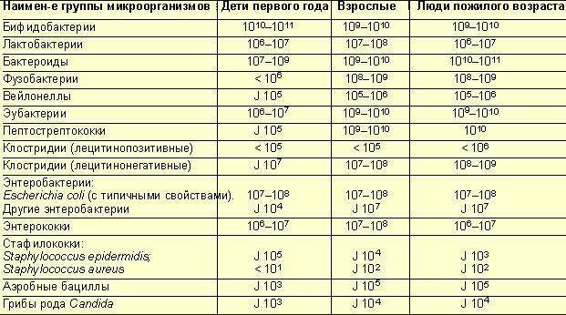 Посев кала на патогенную кишечную флору – главное условие результативного лечения кишечных инфекций