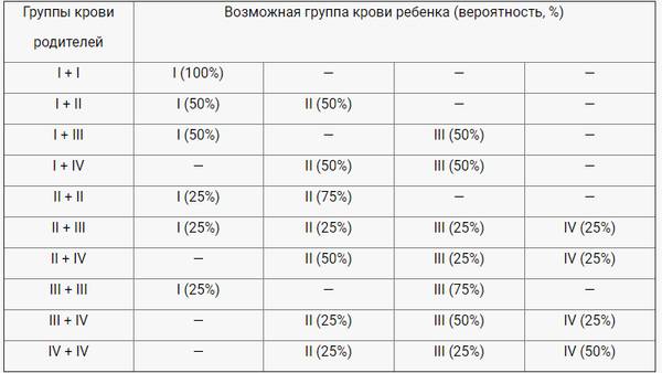 Резус-фактор – что это такое и на что влияет особый белок?