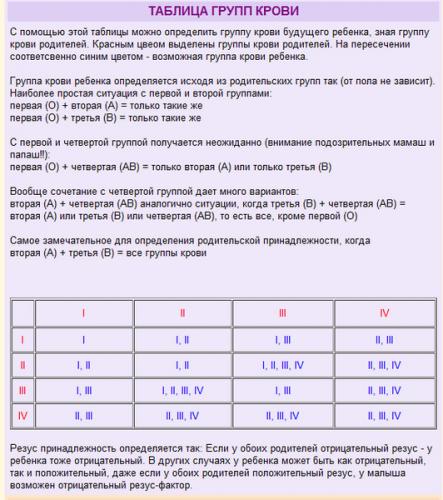 резус-принадлежность крови: как её определяют