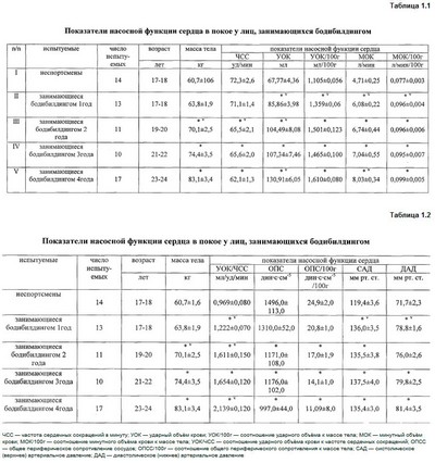 Повышенное давление при беременности – опасное явление для мамы и малыша