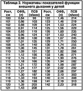 Обострение аллергической, инфекционной и смешанной бронхиальной астмы