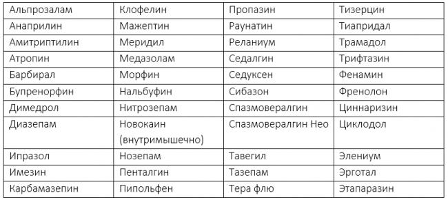 Разрешенные и запрещенные обезболивающие препараты при бронхиальной астме