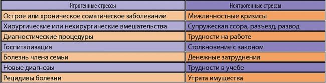 Как формируется стресс: стадии