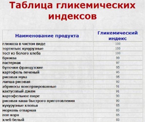 Как похудеть в домашних условиях. инсулиновый индекс.