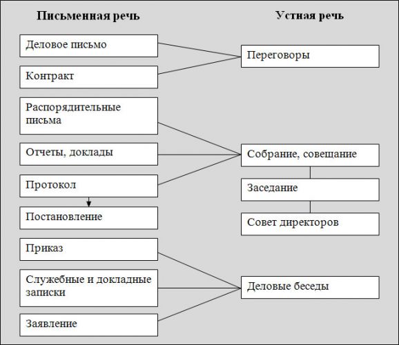 Почему при потере голоса нельзя говорить шепотом