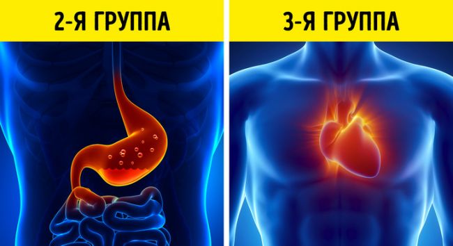 Фактор риска старческого слабоумия – группа крови?