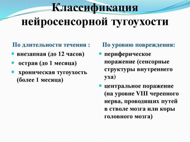 Тугоухость и глухота - причины, виды (нейросенсорная, кондуктивная, смешанная, наследственная), степени, симптомы, лечение. особенности тугоухости и глухоты у детей.