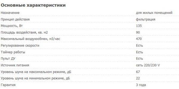 Очистители воздуха для аллергиков и астматиков