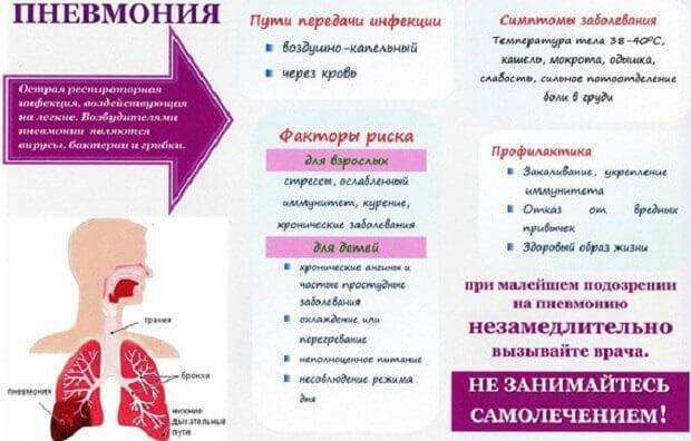 Антибиотик при воспалении легких у взрослых – какие принимать таблетки