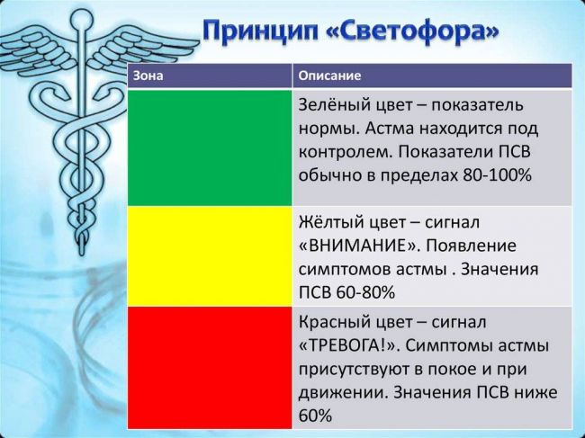 Спирометрия при бронхиальной астме