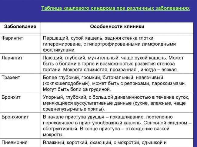 Хронический кашель у взрослых