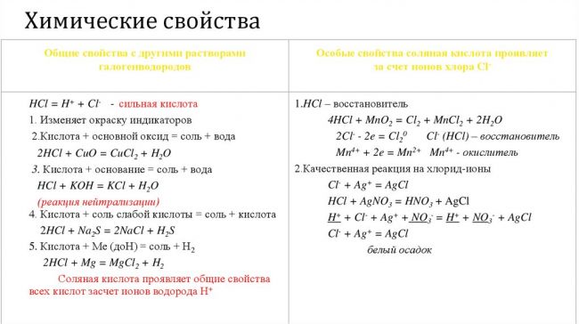 Соляная кислота - hydrochloric acid - qwe.wiki