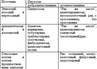 Аденома слюнной железы: причины, развитие, виды, симптомы, лечение