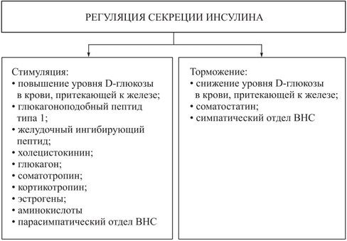 Особенности выработки и применения в инъекциях гормона глюкагона