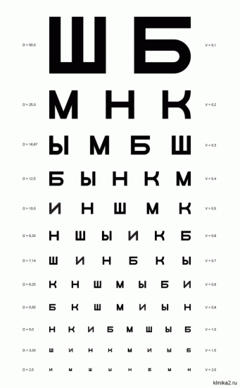 Как проверить остроту зрения в салоне оптики