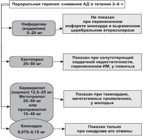 Купирование приступа бронхиальной астмы: правила оказания неотложной помощи