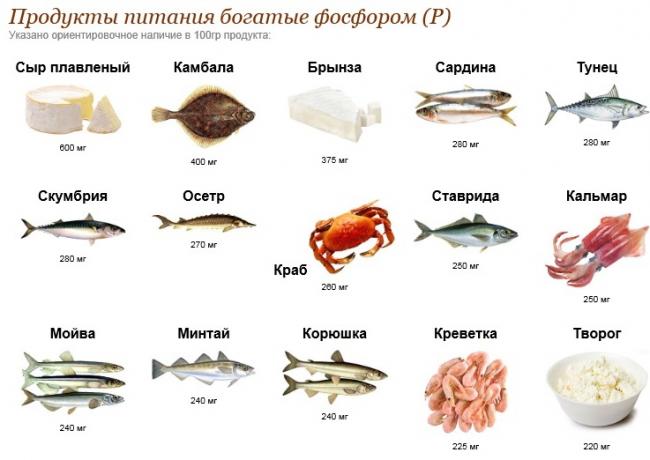 Как восполнить дефицит калия в организме – продукты и напитки