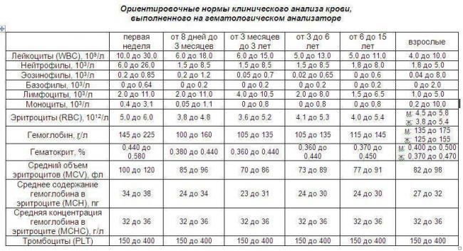 Значение и виды анализов при пневмонии