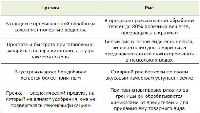 Эффективная диета на 7 дней: как быстро сбросить 10 кг