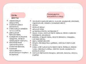 Правильная диета при бронхиальной астме