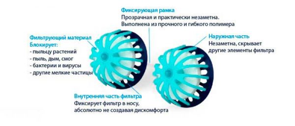 Аллергический ринит или аллергический насморк